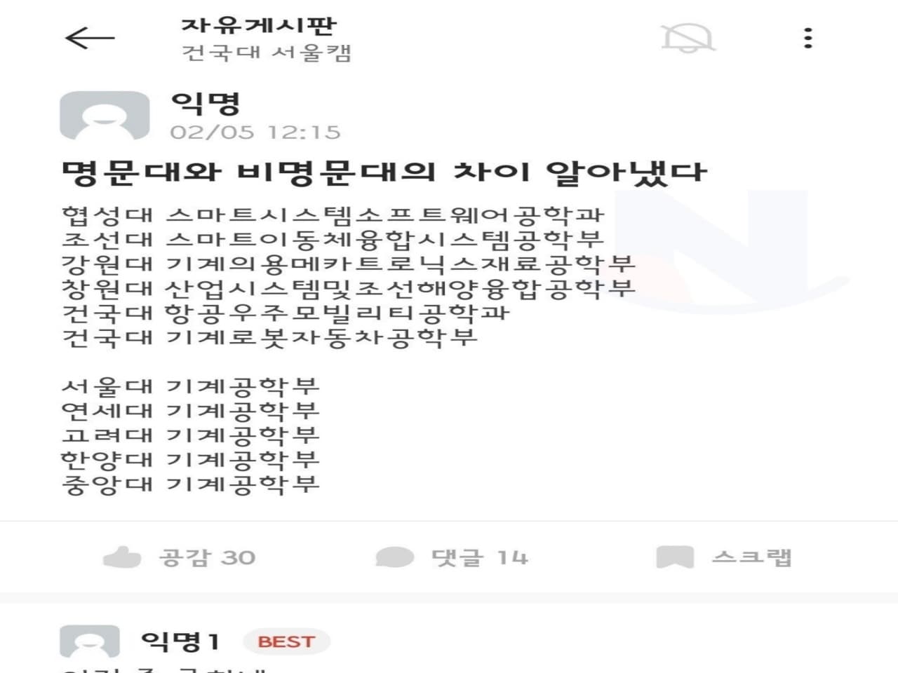 명문대와 비명문대의 차이