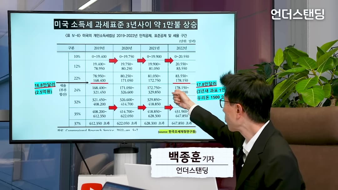 한 남성이 대형 화면에 띄워진 미국 소득세 과세표준 표를 손가락으로 가리키며 설명하고 있다.