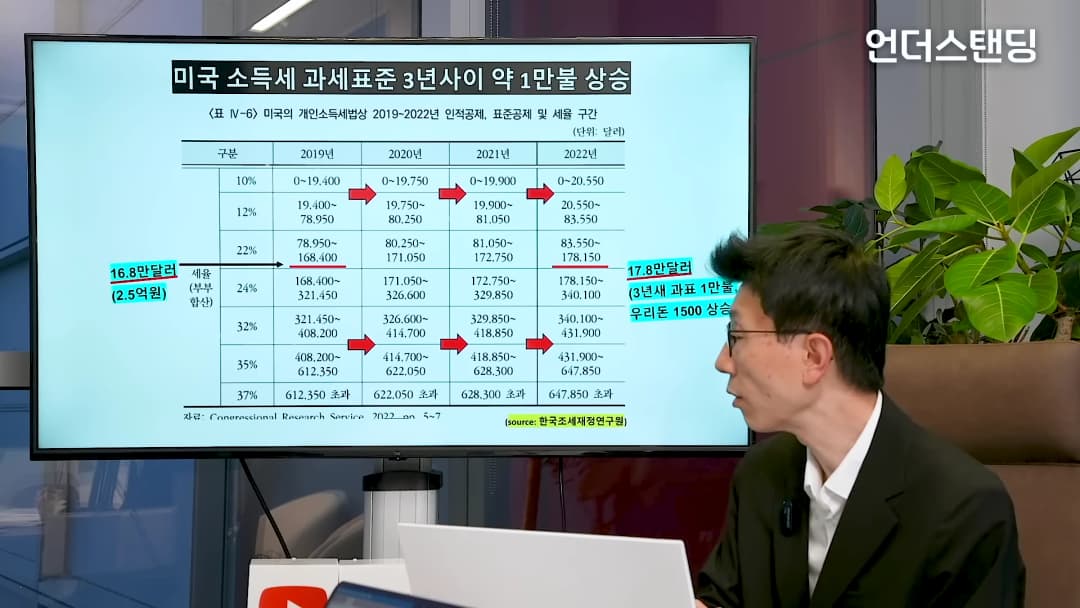 스튜디오에서 남성이 미국 소득세 과세표준 변화를 보여주는 표가 띄워진 대형 화면을 바라보고 있다.