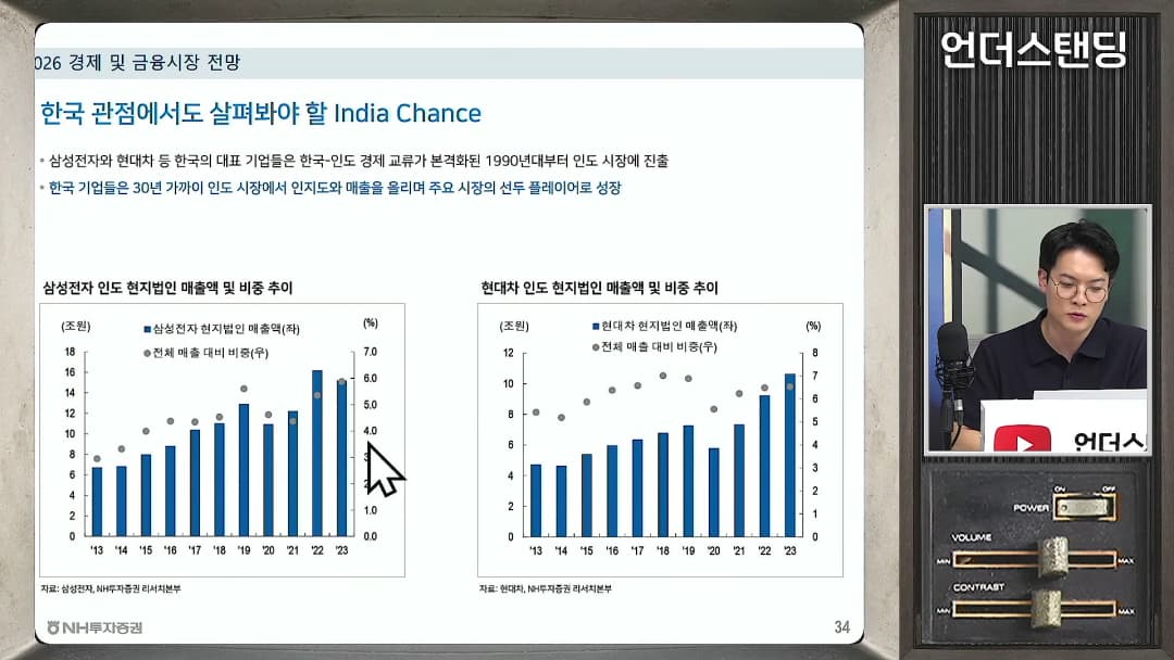 삼성전자와 현대차의 인도 매출 추이를 보여주는 막대그래프가 담긴 발표 자료 화면