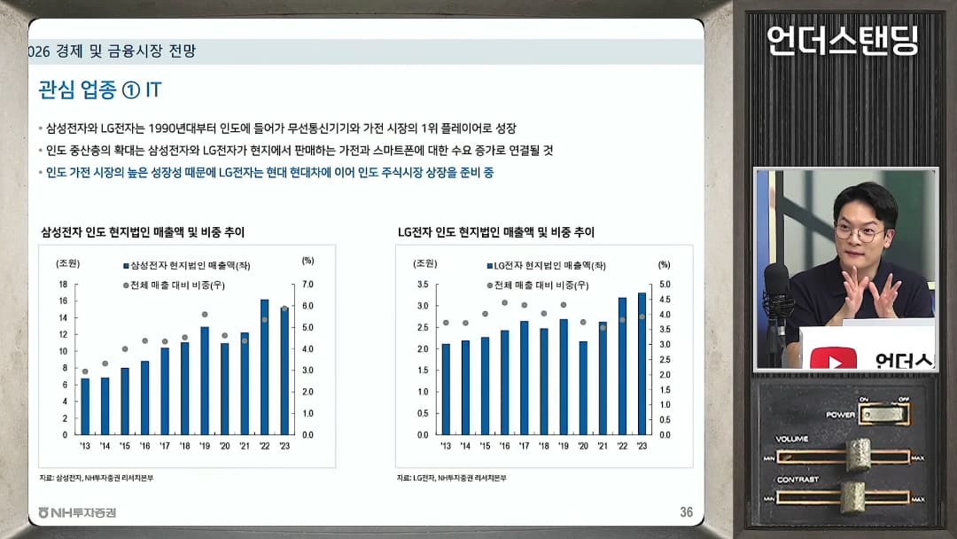 삼성전자와 LG전자의 인도 매출 추이를 보여주는 막대그래프가 담긴 발표 자료와 이를 설명하는 남성 출연자